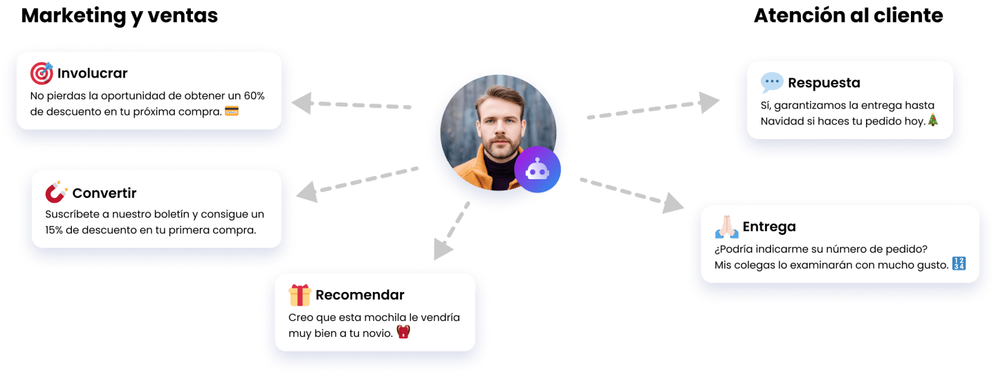 El asistente de compras con IA puede responder, convertir o transferir preguntas a los agentes