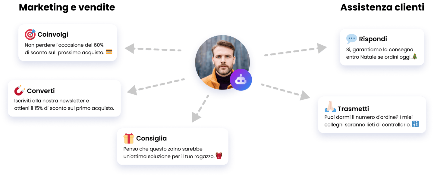 L'assistente agli acquisti AI può coinvolgere, convertire o passare le domande agli agenti