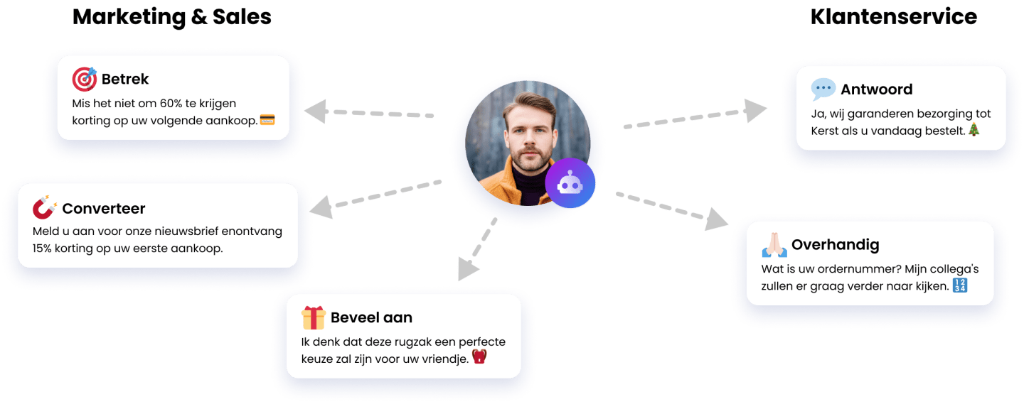 De AI-winkelassistent kan vragen beantwoorden, omzetten of overdragen aan agents