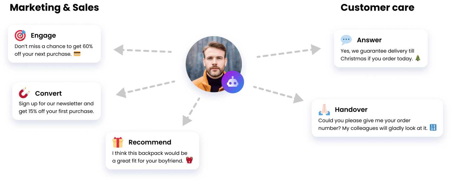 AI shopping assistant can engage, convert or handover questions to agents