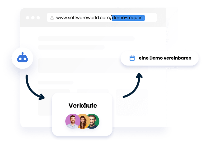 Qualifizieren, kategorisieren, konvertieren