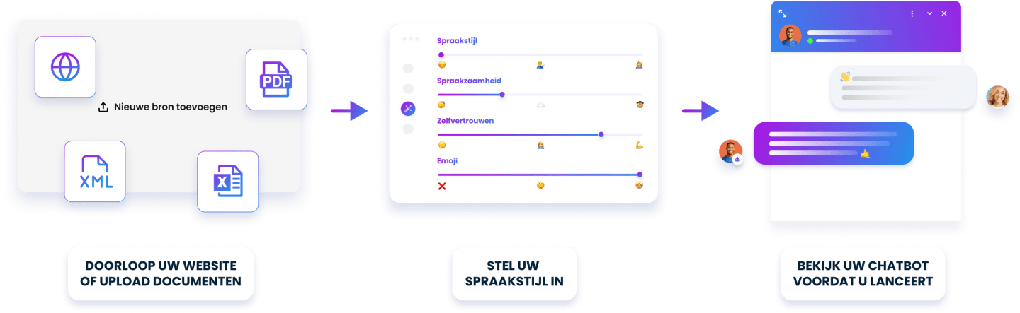 De AI-winkelassistent is eenvoudig in te stellen, slechts een paar klikken en het is klaar voor gebruik